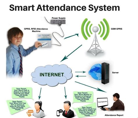 rfid system for school